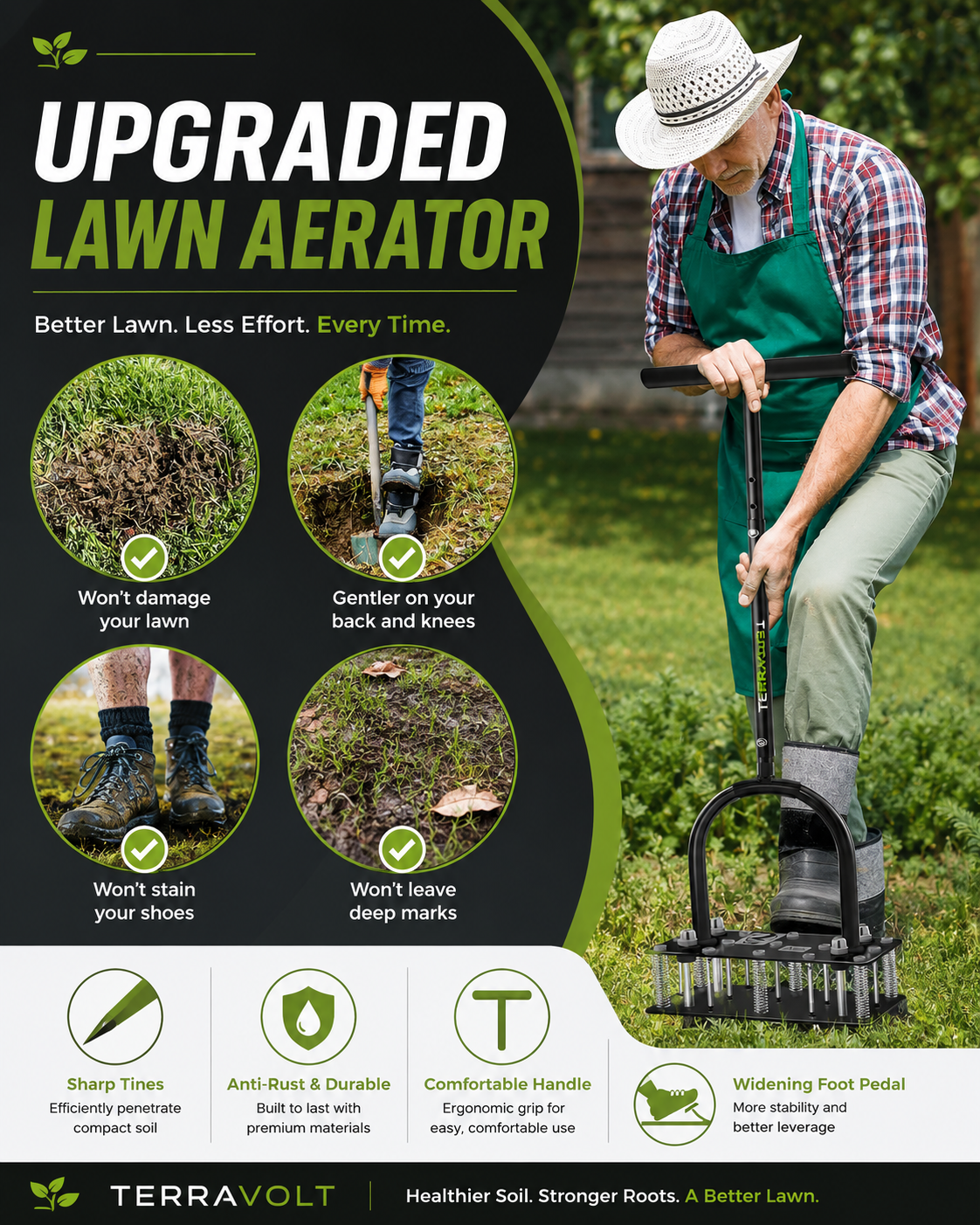 VIBINFO- Lawn Aerator