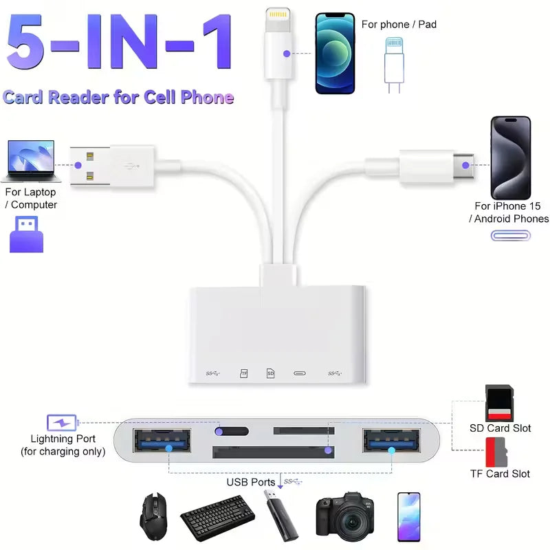 All-in-One Card Reader Hub